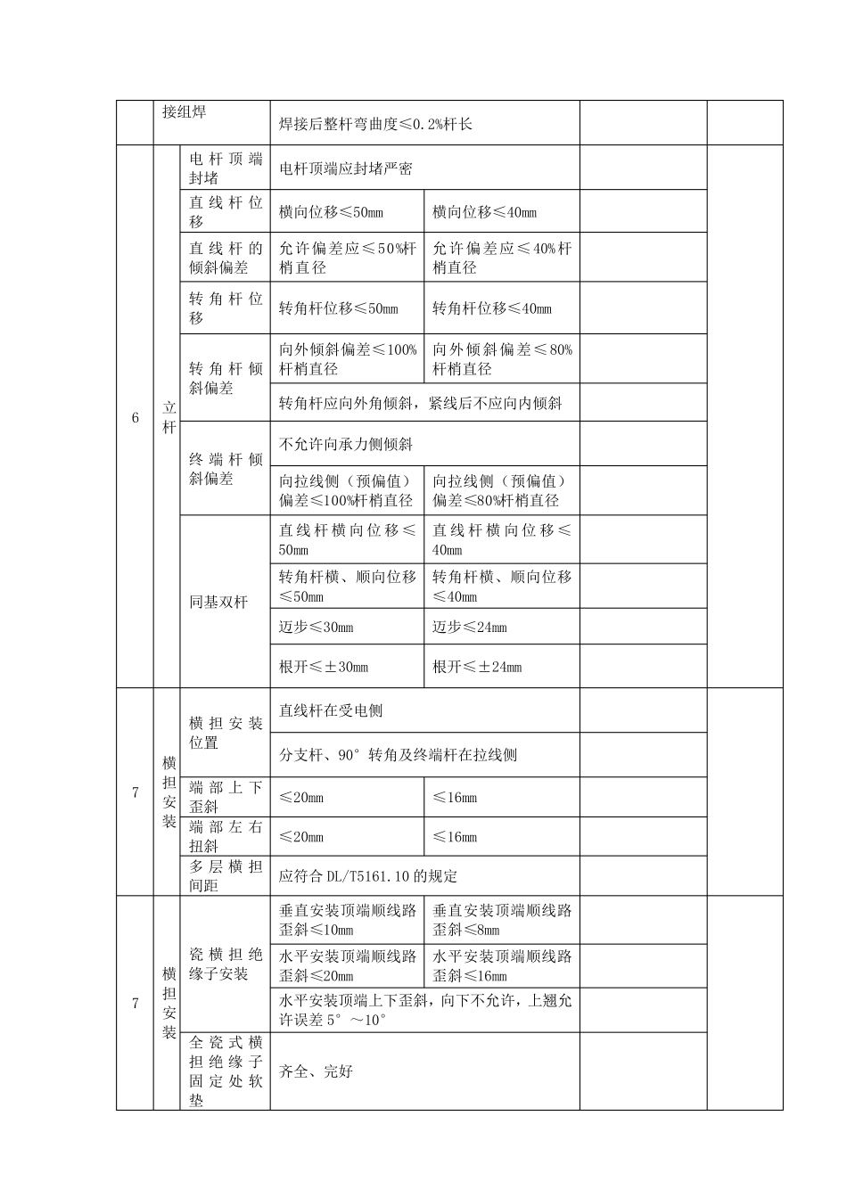 0310kV架空线路单元工程质量评定表DLT4113.52012_第2页