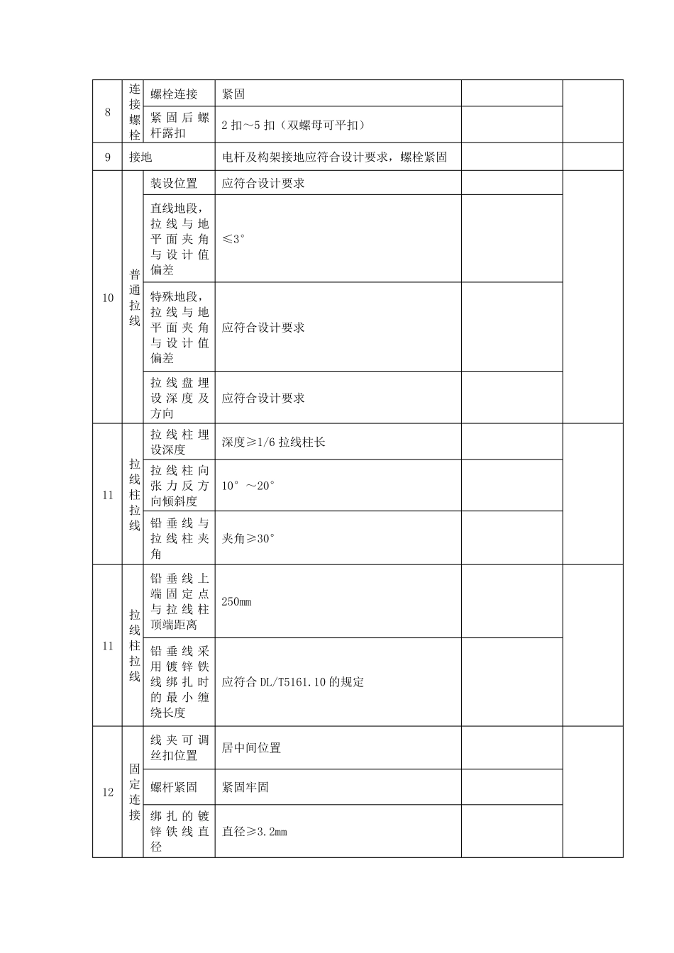 0310kV架空线路单元工程质量评定表DLT4113.52012_第3页