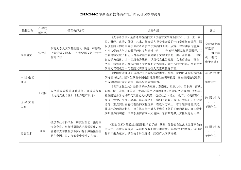 0313142学期素质类选修课介绍定_第1页