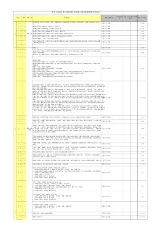 0320110118施工图阶段审图要点弱电