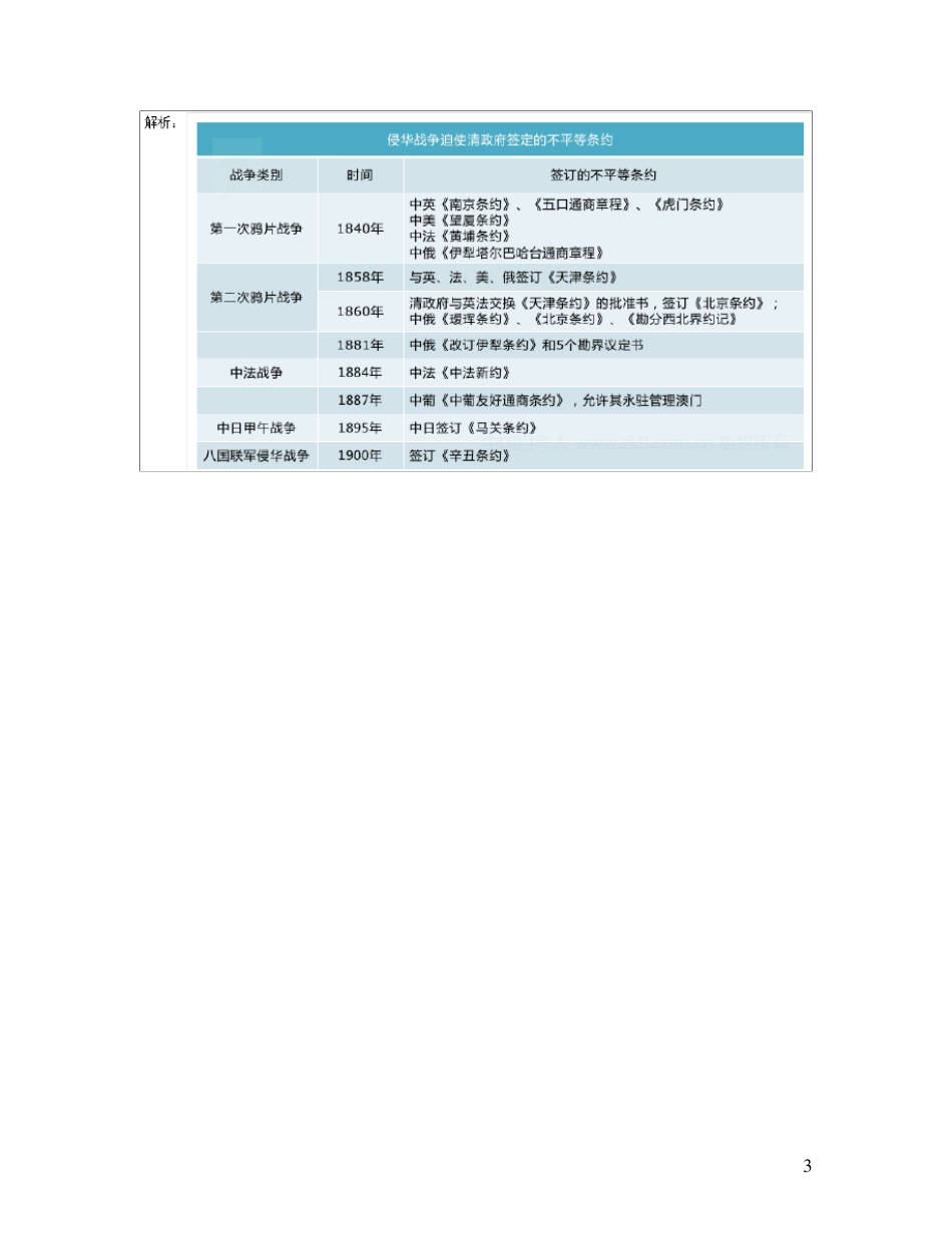 03708中国近现代史纲要重点总结_第3页