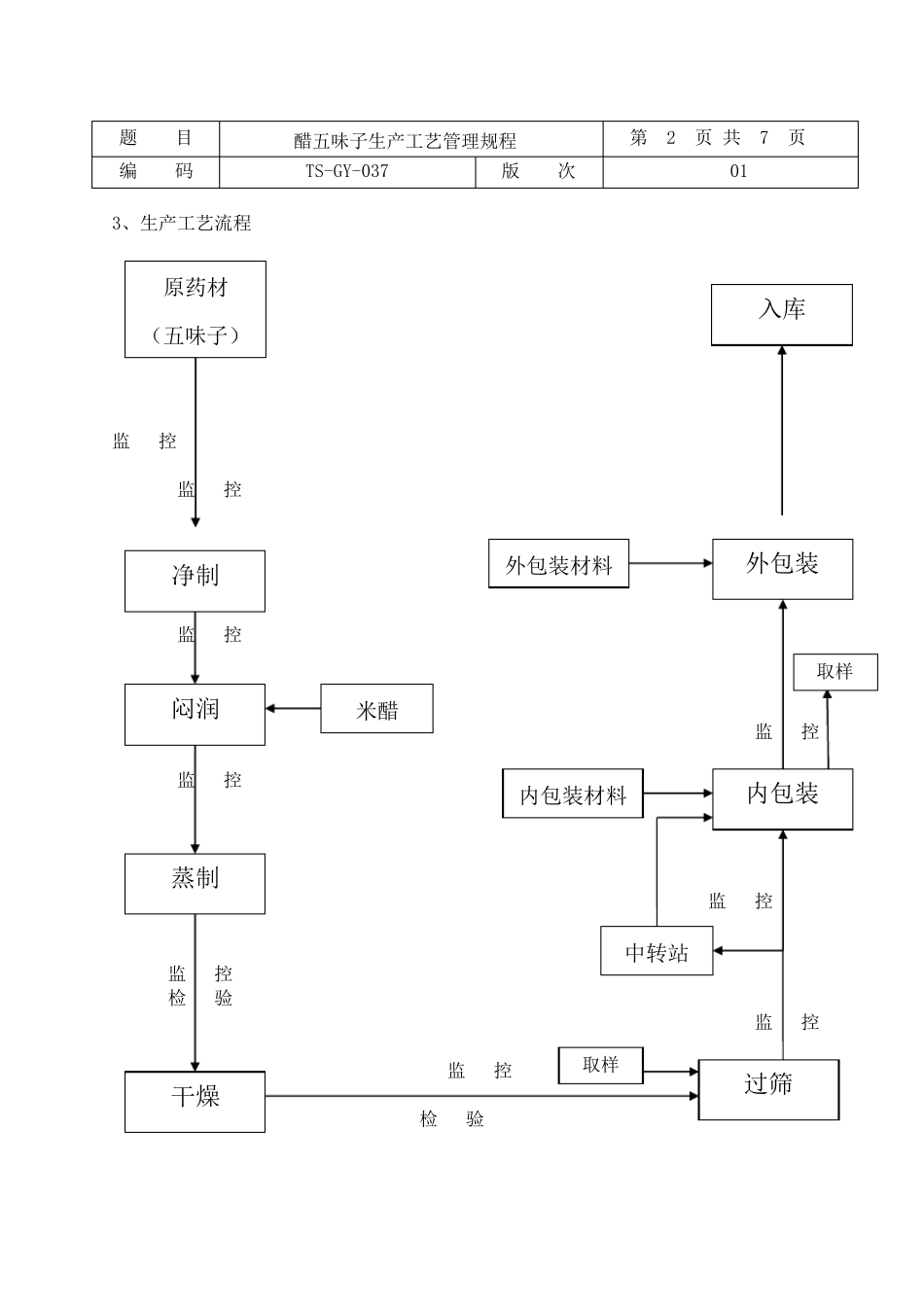 037醋五味子生产工艺规程_第2页