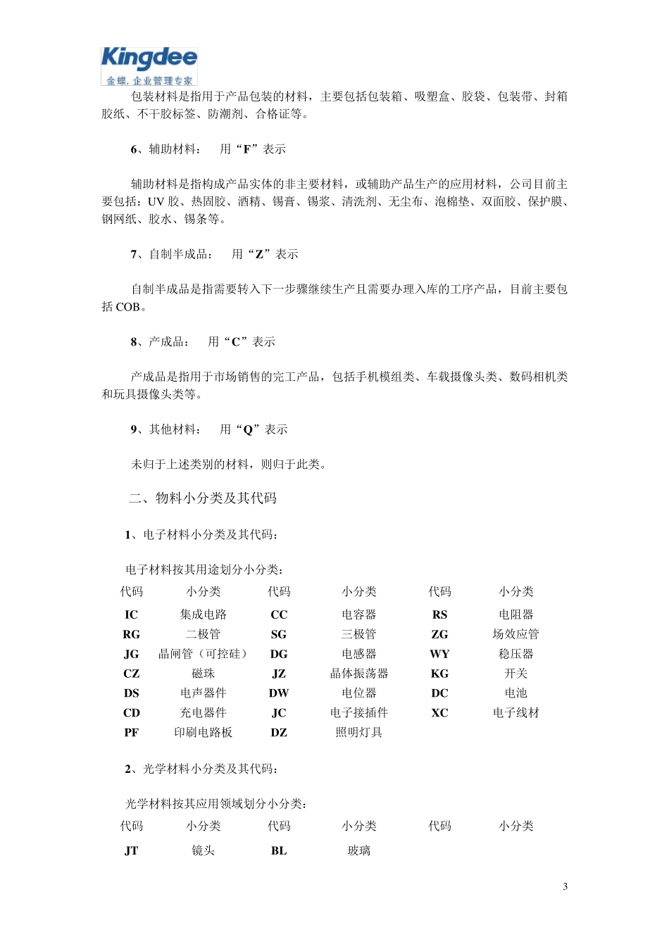 03ERP常见实用物料分类及编码规则_第3页