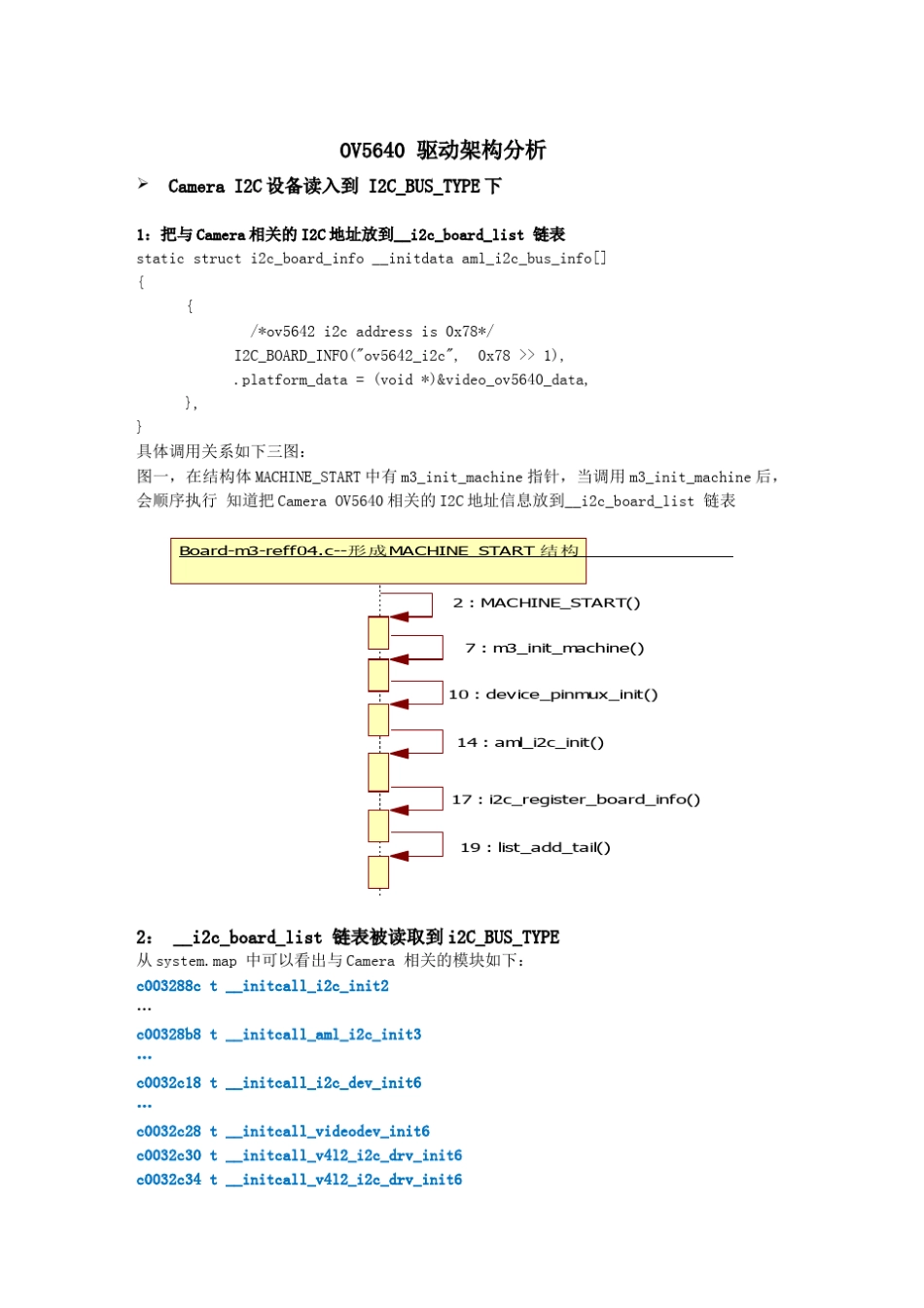 03_Camera驱动详细分析1Linux设备模型介绍_第1页