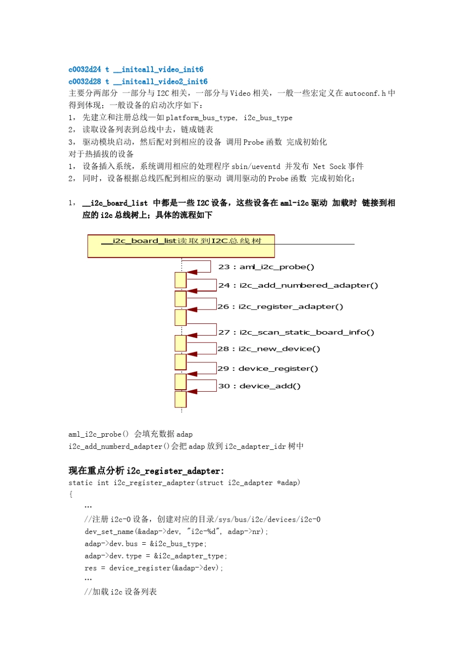 03_Camera驱动详细分析1Linux设备模型介绍_第2页