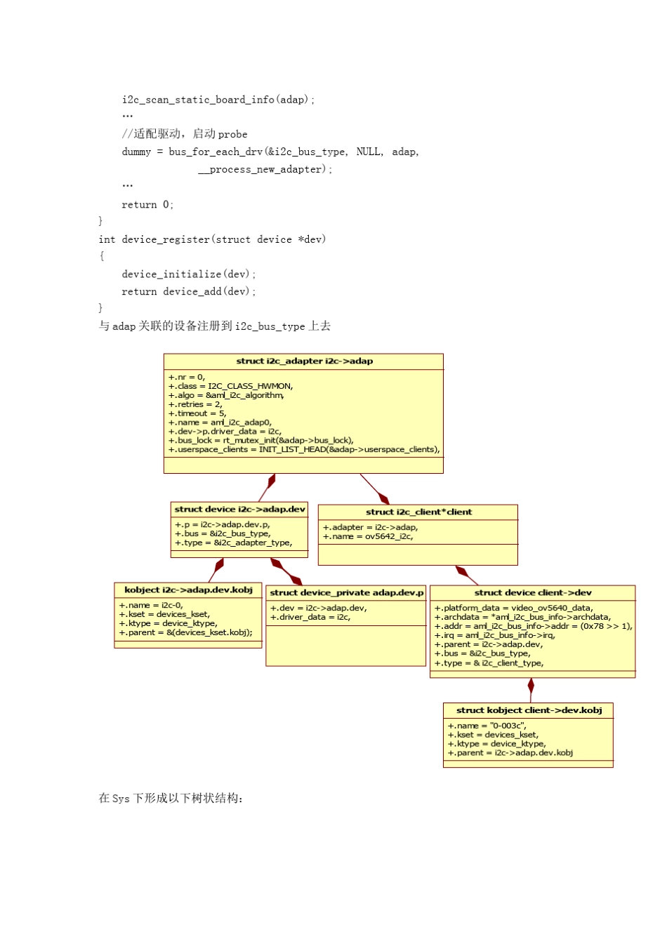 03_Camera驱动详细分析1Linux设备模型介绍_第3页