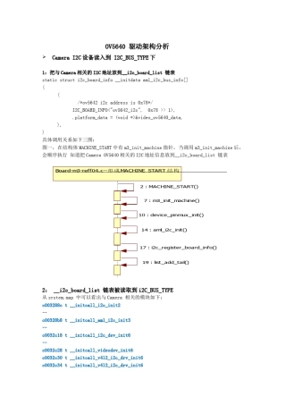 03_Camera驱动详细分析1Linux设备模型介绍