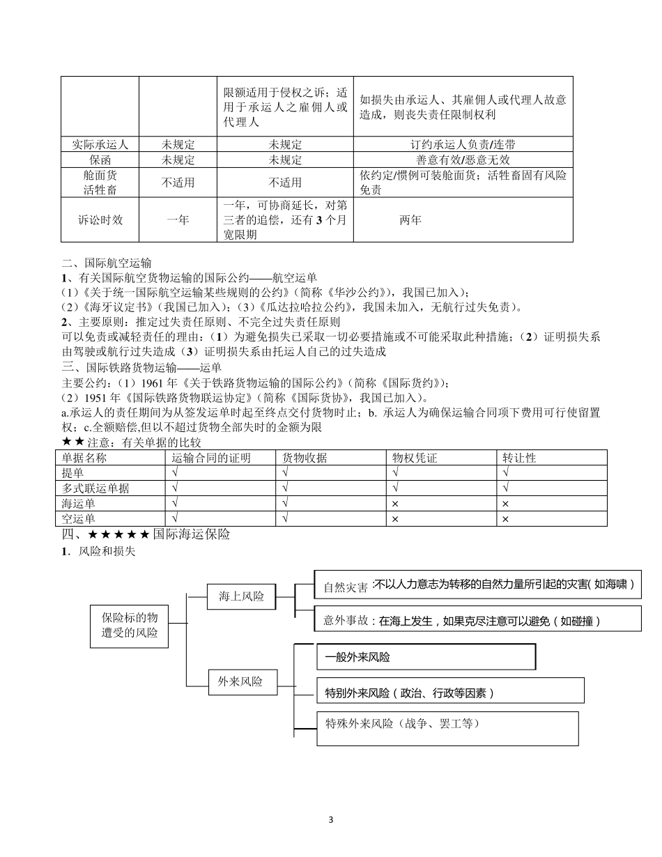 03《国际经济法》重点知识、司考真题与案例(国际货物运输法、国际货物运输保险法)_第3页