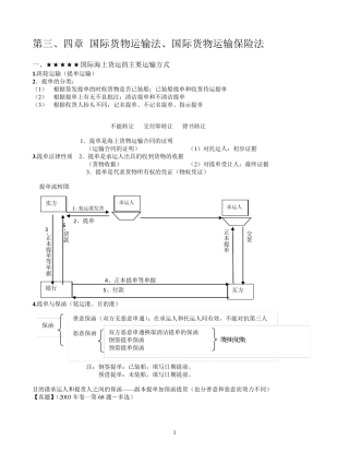 03《国际经济法》重点知识、司考真题与案例(国际货物运输法、国际货物运输保险法)