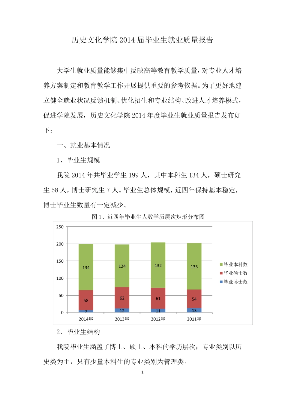 03兰州大学历史文化学院2014年毕业生就业质量报告_第1页