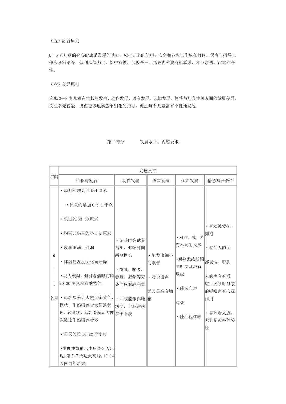 03岁儿童发育指南_第2页