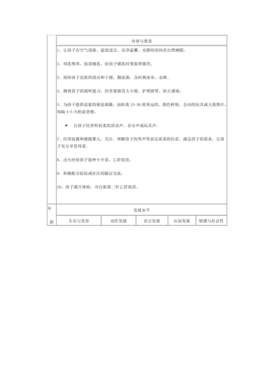 03岁儿童发育指南_第3页