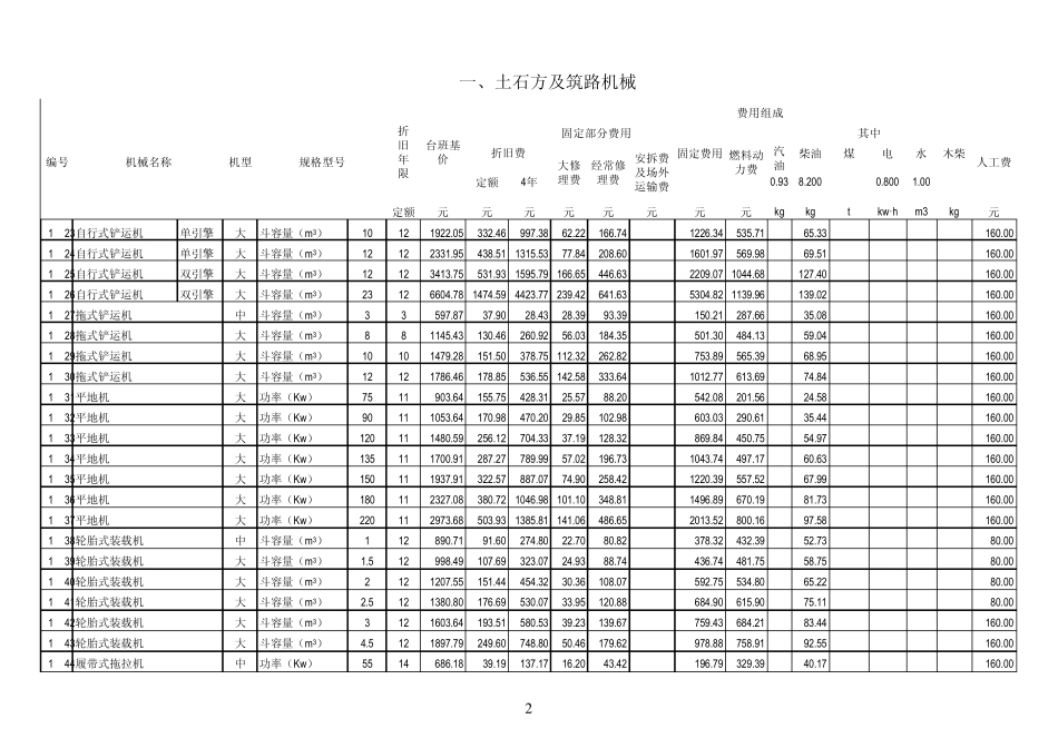 03年全国统一施工机械台班费用定额_第2页