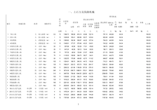 03年全国统一施工机械台班费用定额