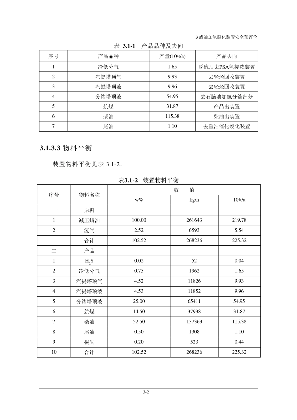 03蜡油加氢裂化装置_第2页