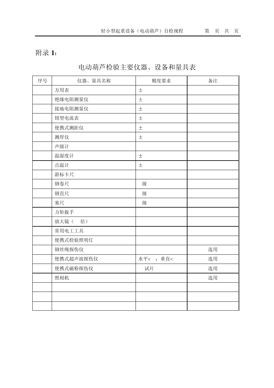 03轻小型起重设备(电动葫芦)自检规程_第3页