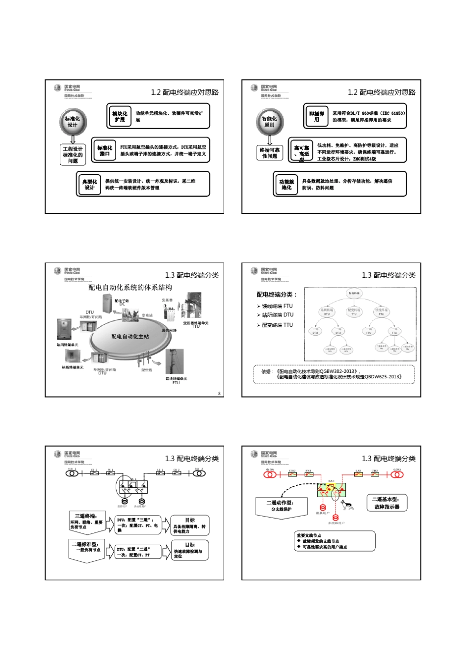 03配电自动化终端技术_第2页