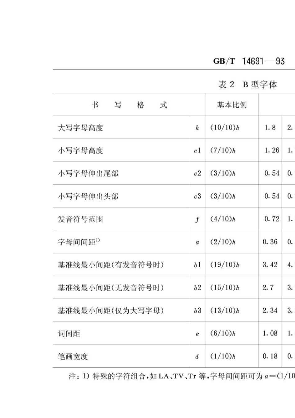 04.GBT146911993技术制图字体_第3页