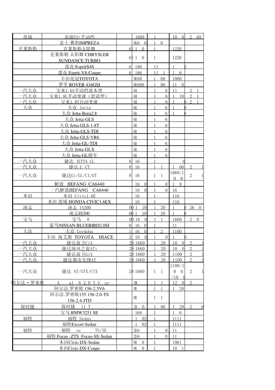 041各类车型尺寸_第3页