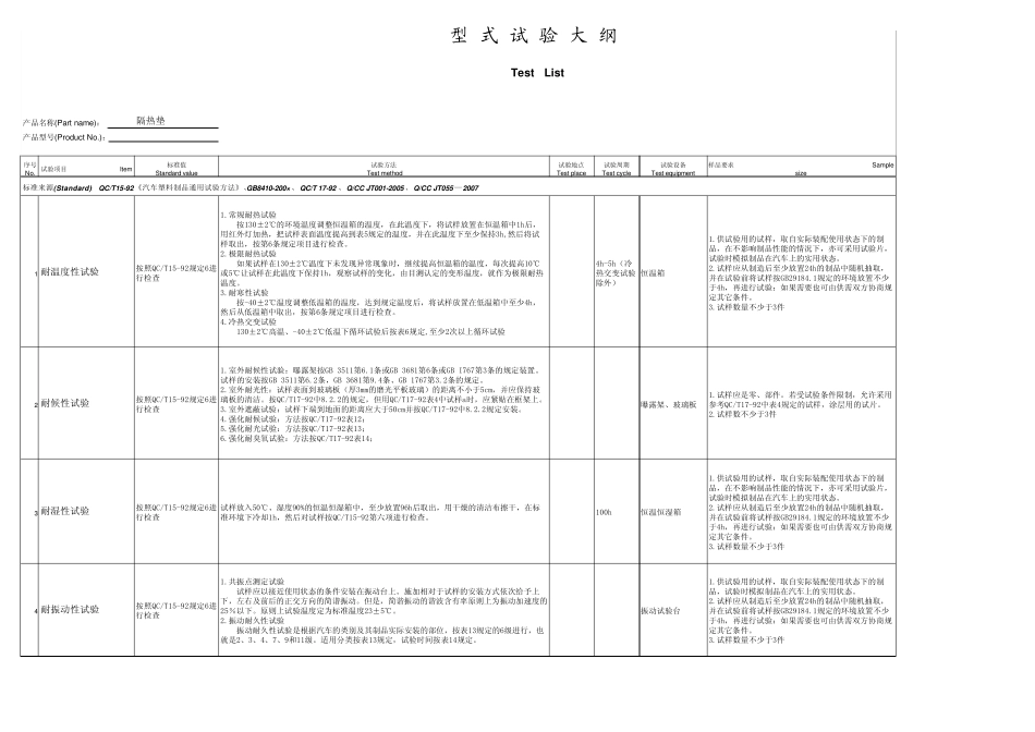 04_零部件试验大纲内外饰_第1页