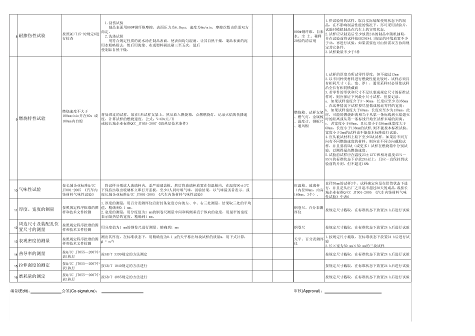 04_零部件试验大纲内外饰_第3页