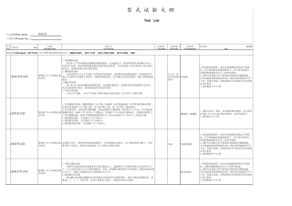 04_零部件试验大纲内外饰