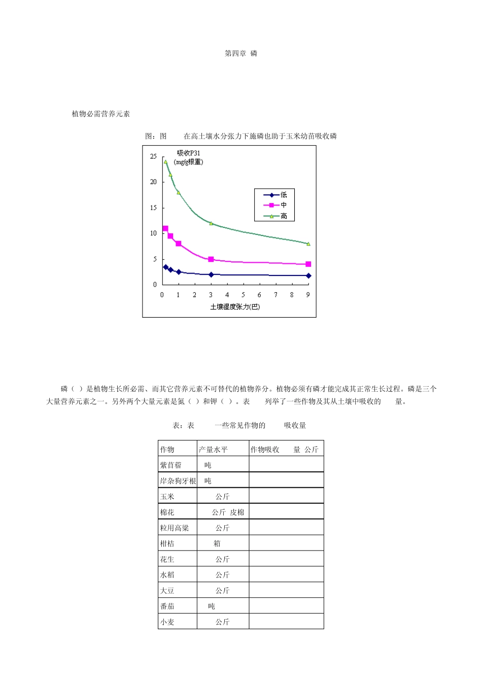 04土壤肥力手册第四章磷_第1页