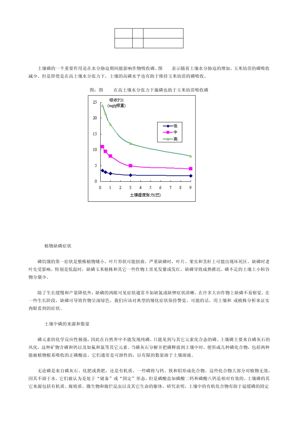 04土壤肥力手册第四章磷_第3页