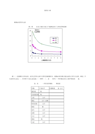 04土壤肥力手册第四章磷