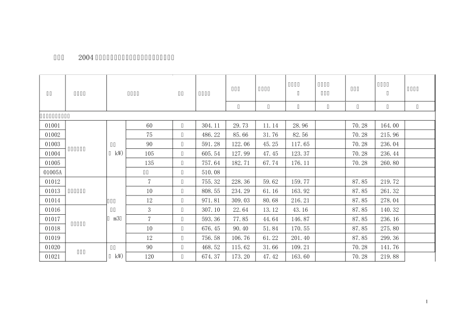 04定额施工机械台班费用表_第1页