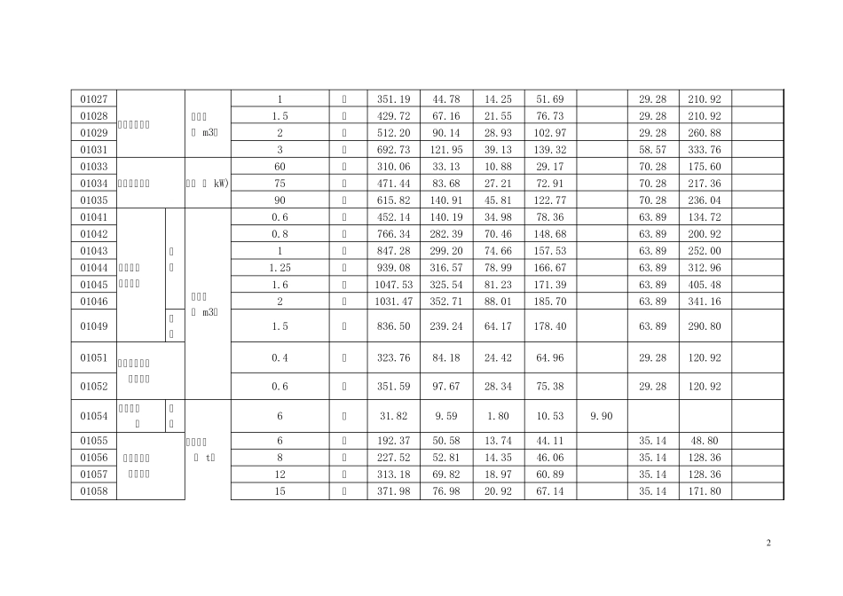 04定额施工机械台班费用表_第2页
