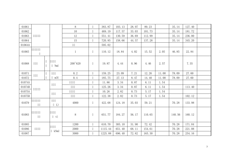04定额施工机械台班费用表_第3页