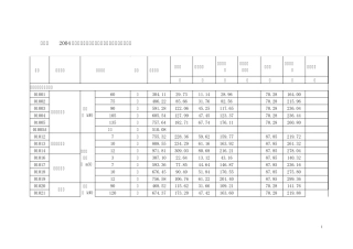 04定额施工机械台班费用表