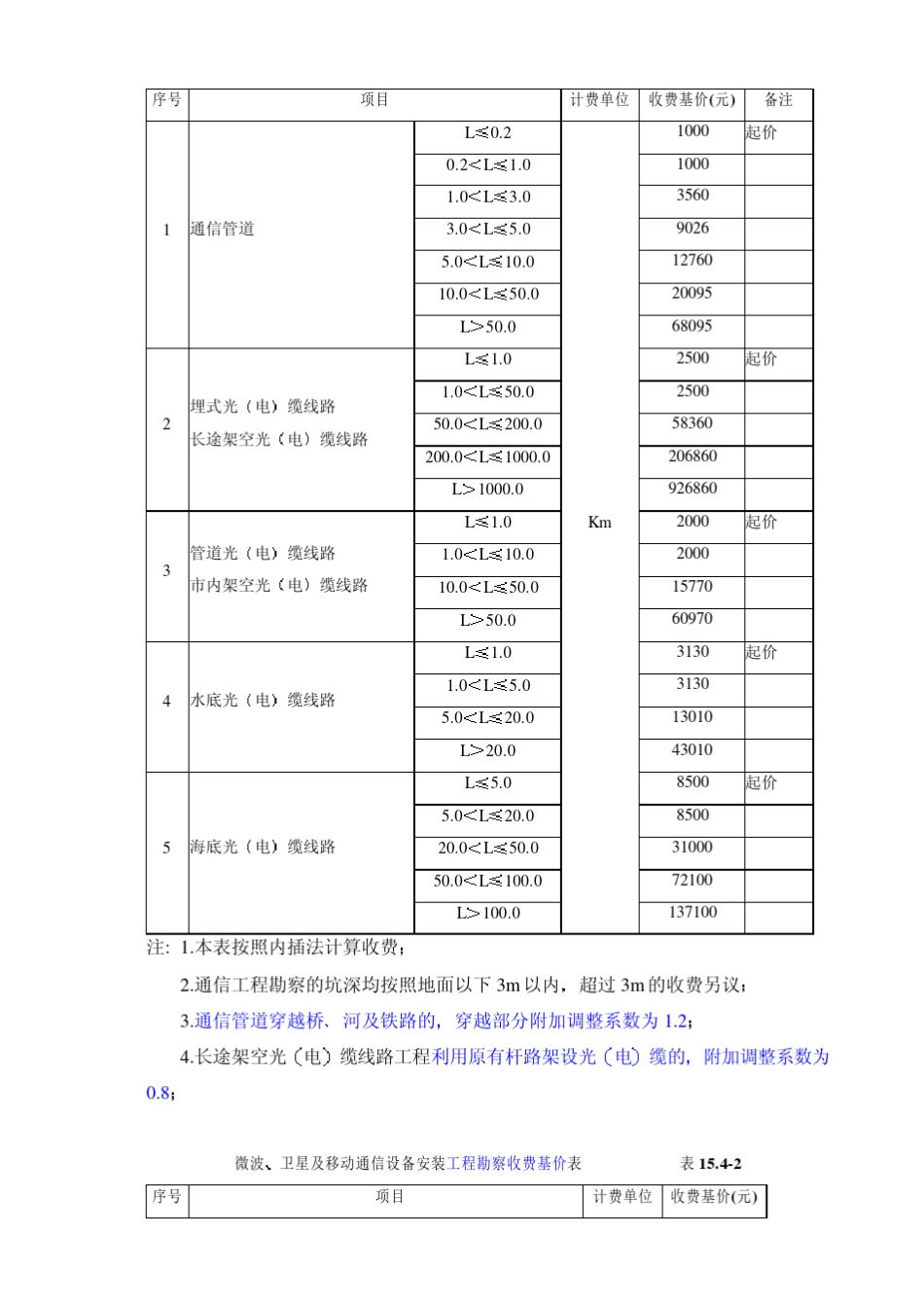 04工程勘察设计收费标准(2002年修订本)_第3页