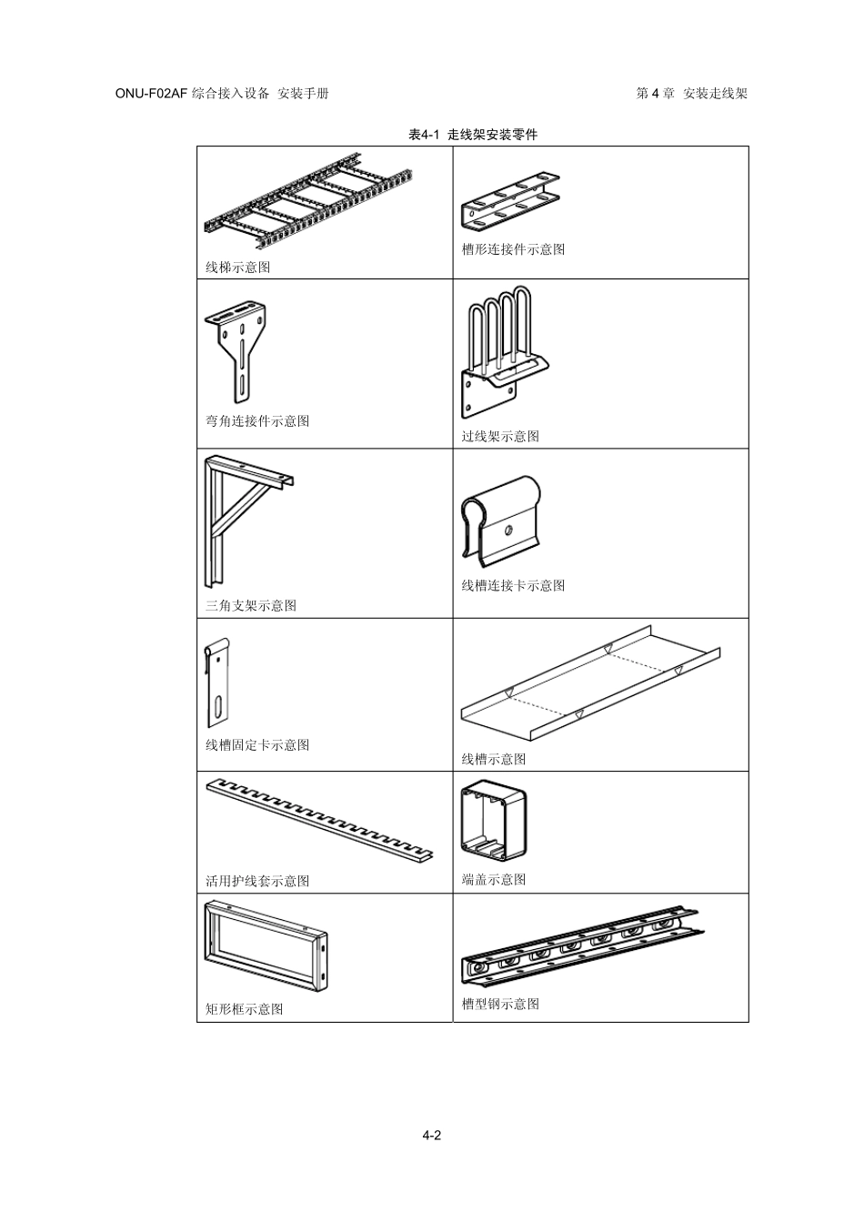 04第4章安装走线架_第3页