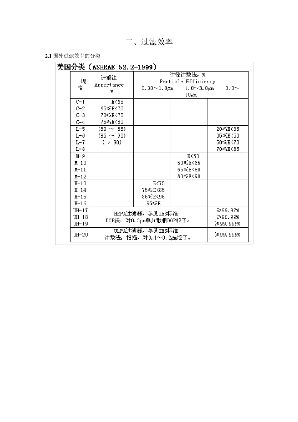 04过滤效率和洁净等级_第2页