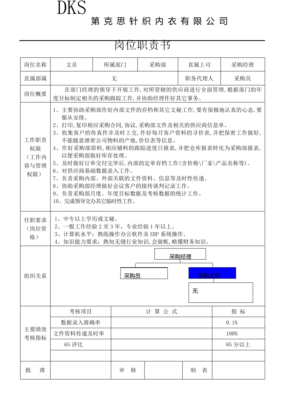04采购部岗位职责_第2页