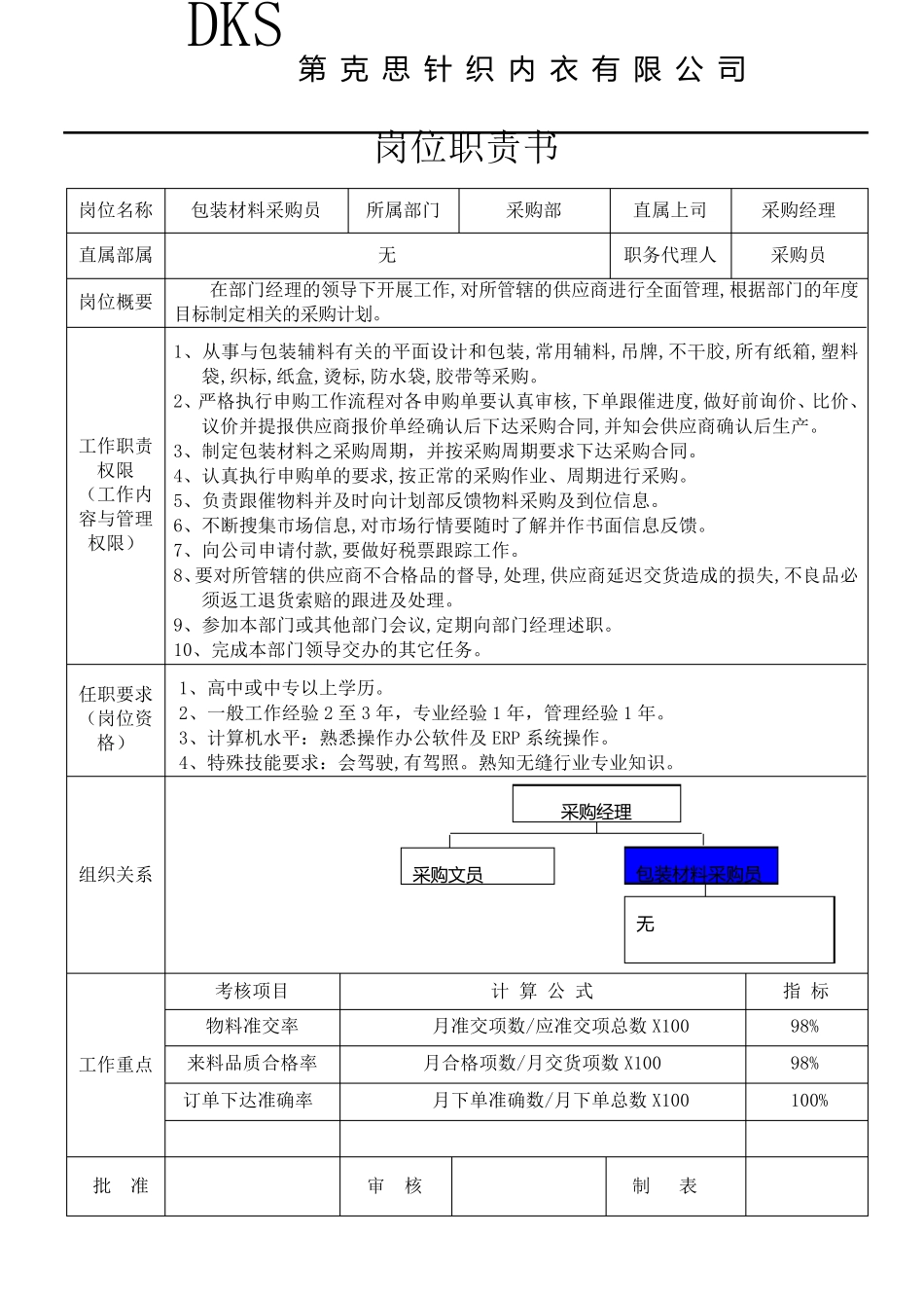 04采购部岗位职责_第3页