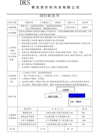 04采购部岗位职责