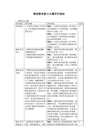 05.教师教学能力大赛评分指标.徐国庆