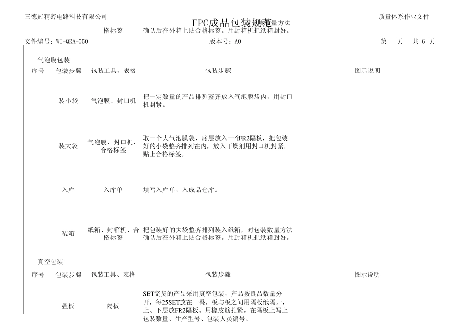050FPC成品包装规范_第2页