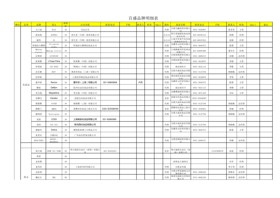 0514百盛品牌明细表(version1)_第1页