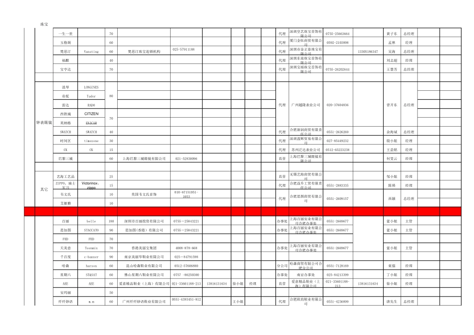 0514百盛品牌明细表(version1)_第2页