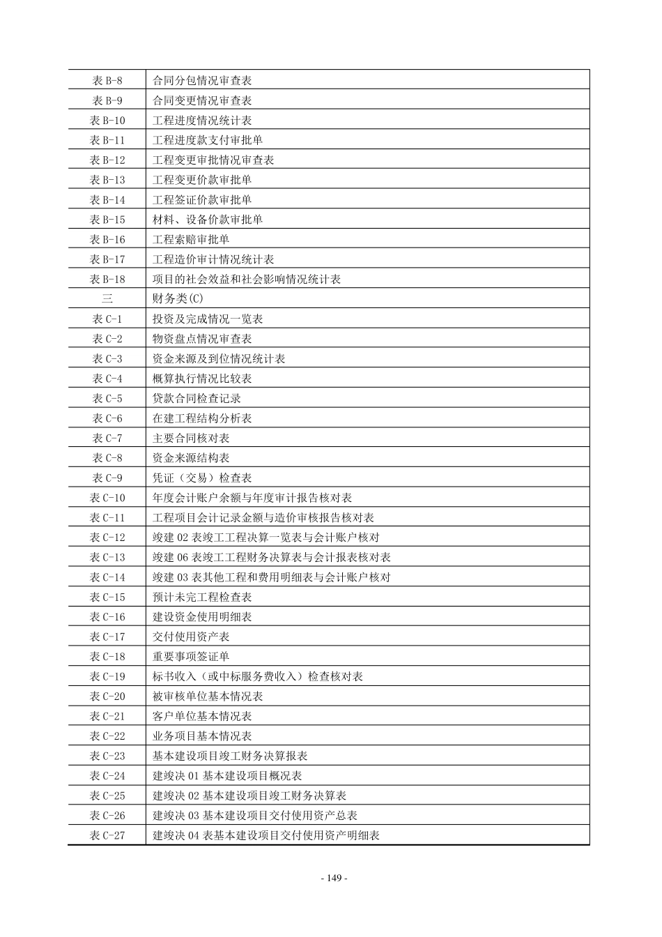 052附件3建设项目全过程审计用表_第2页