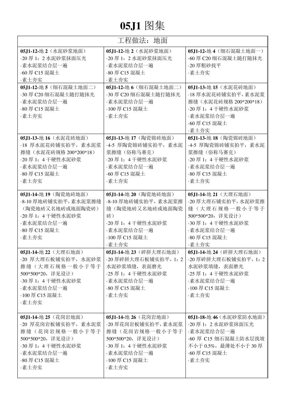 05J1图集工程做法：地面_第1页