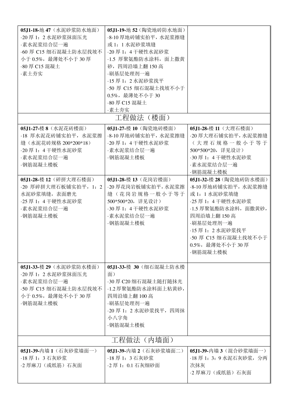 05J1图集工程做法：地面_第2页