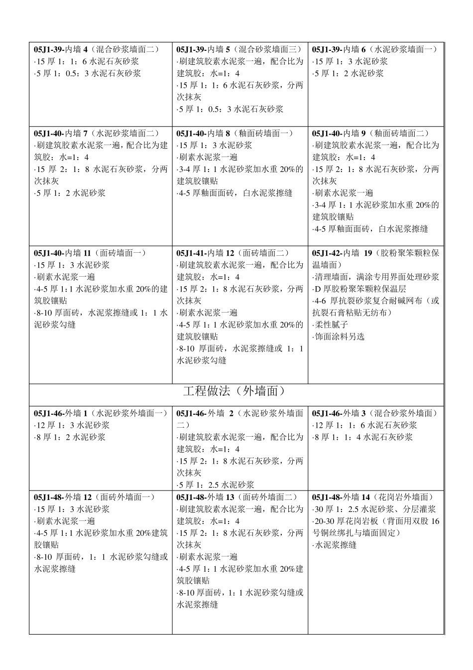 05J1图集工程做法：地面_第3页