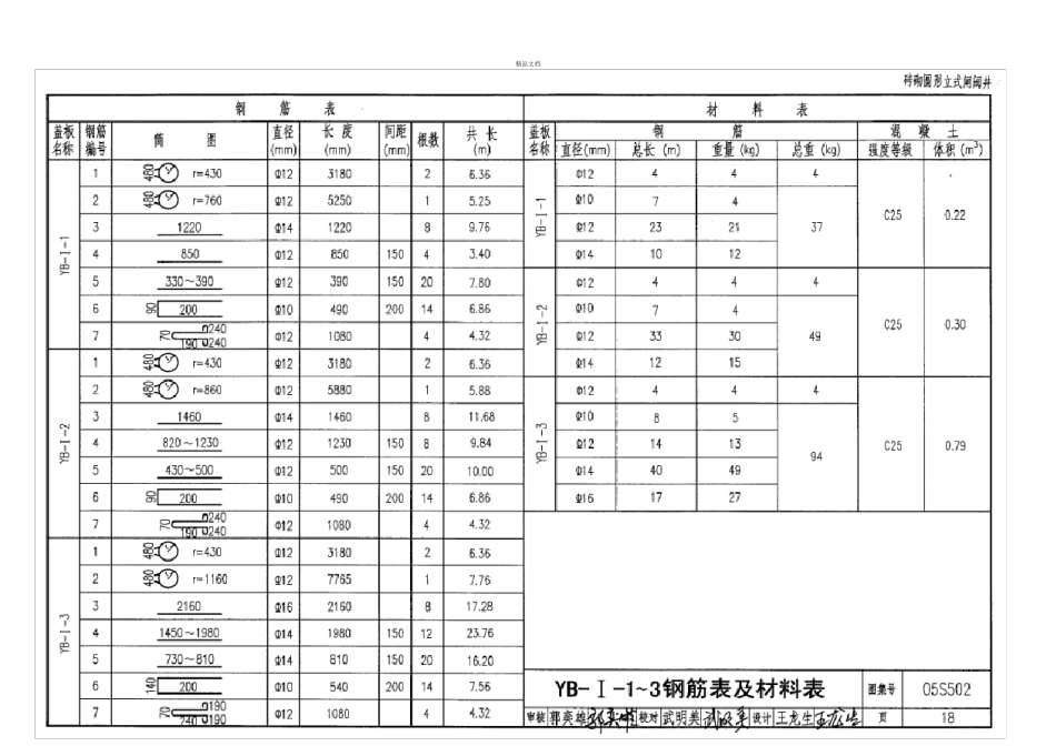 05S502阀门井图集_第3页