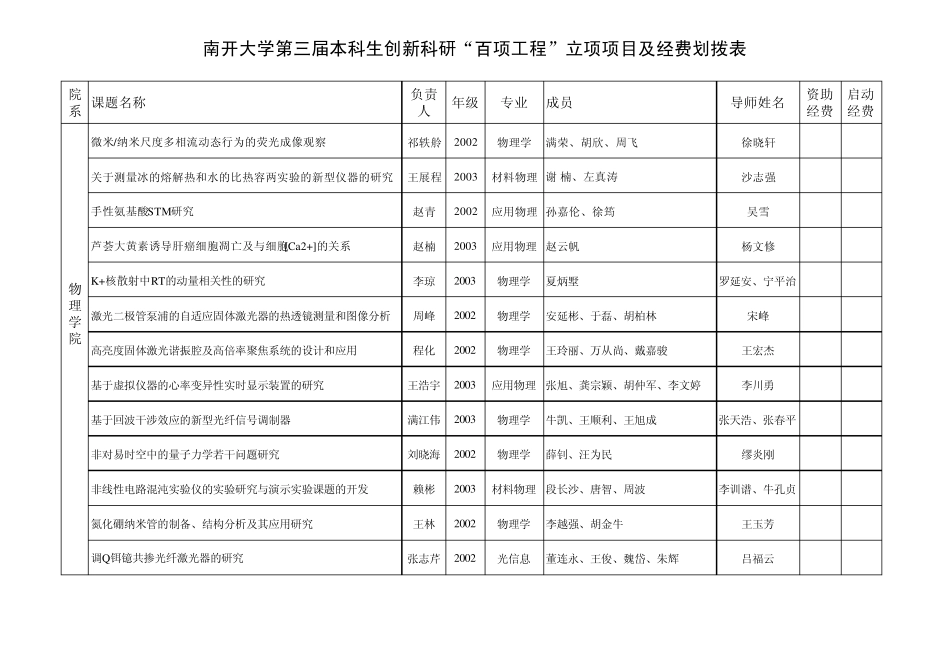 05立项项目及经费划拨表_第2页