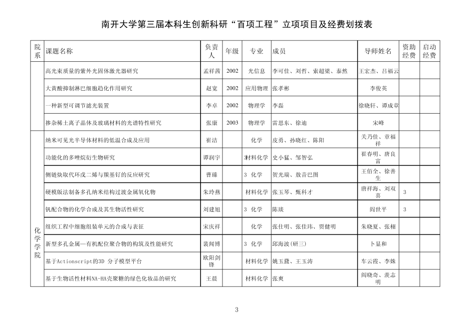 05立项项目及经费划拨表_第3页